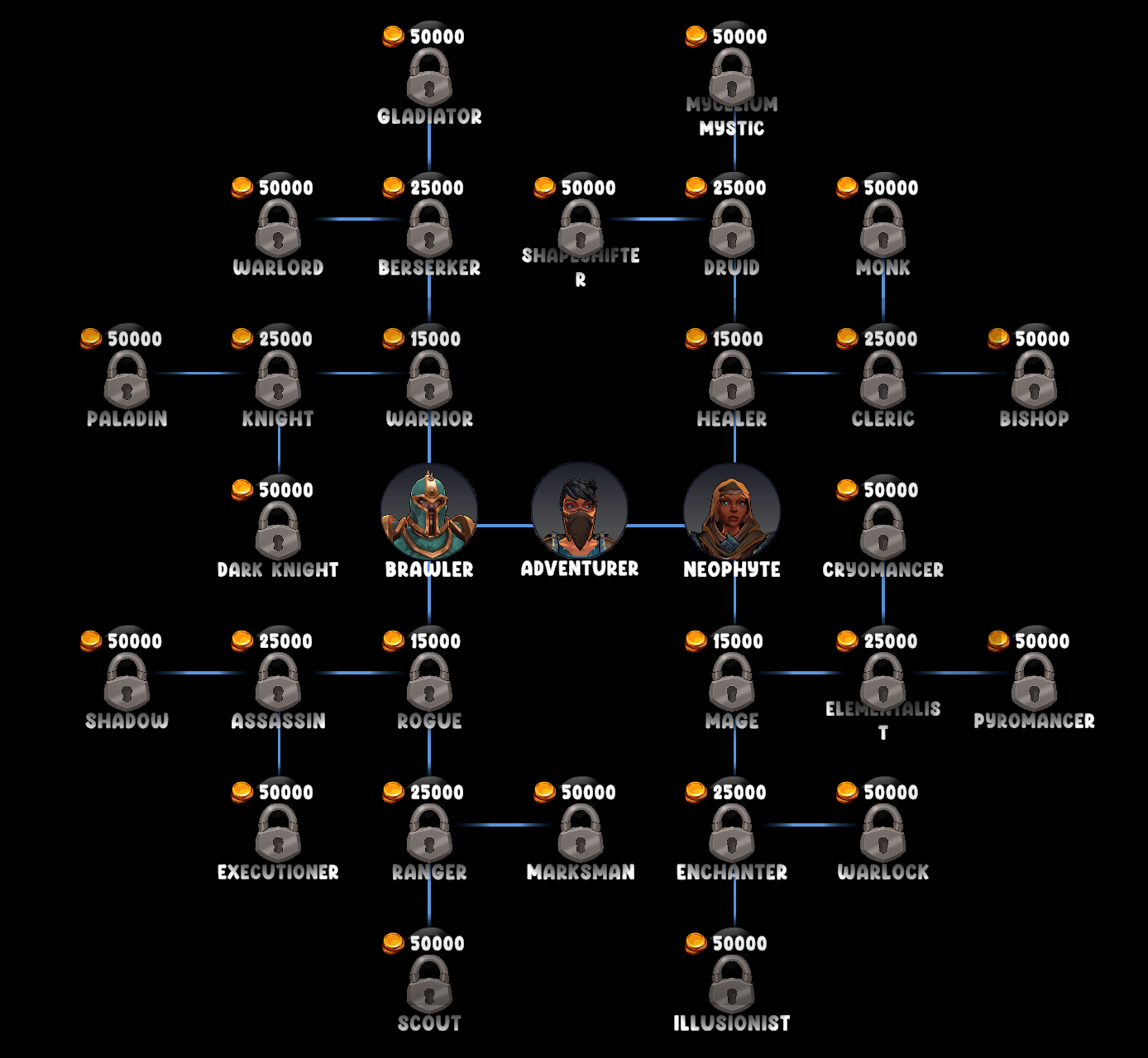 Class Tree